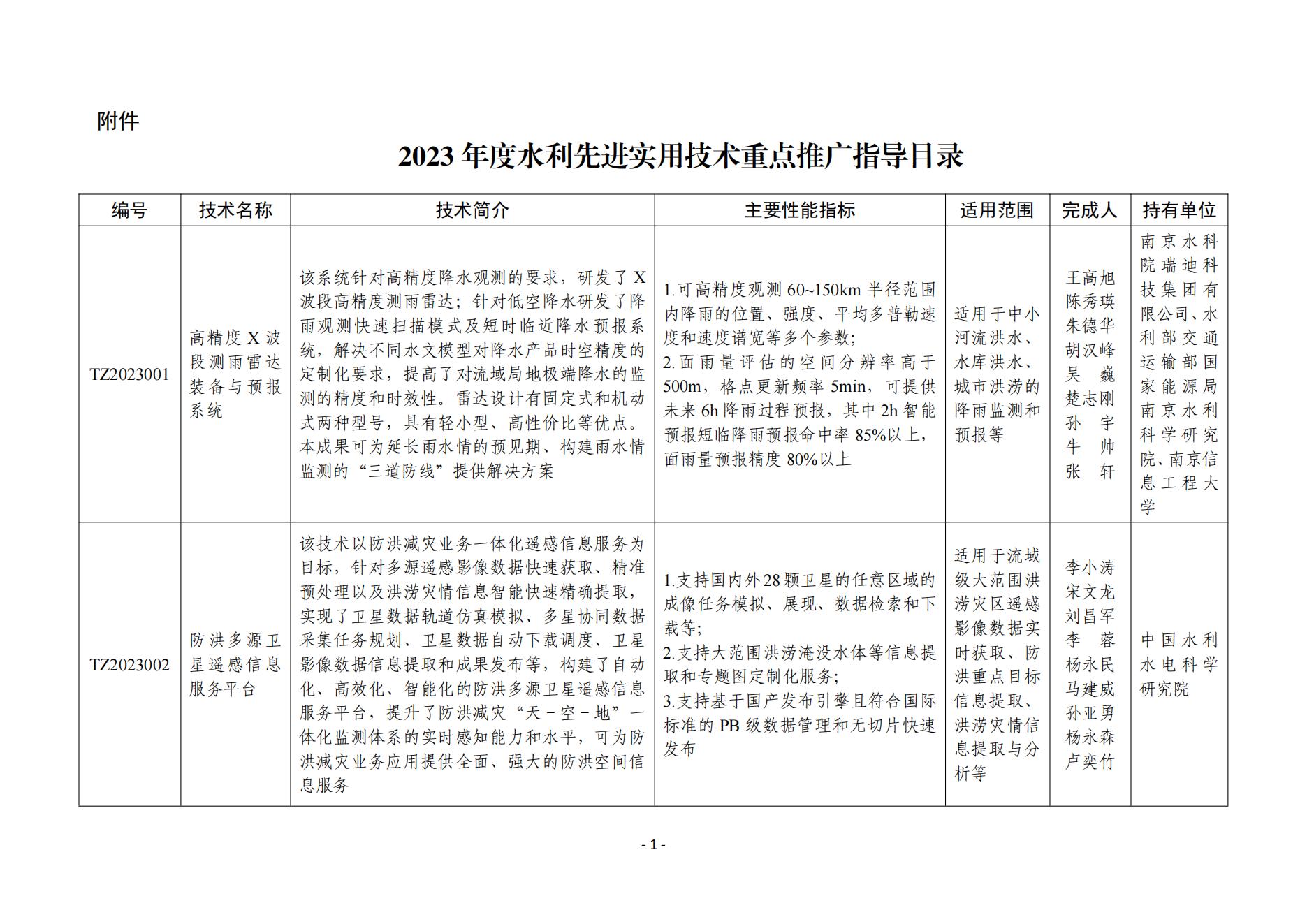 提取自(92)2023年度水利先進(jìn)實用技術(shù)重點(diǎn)推廣指導(dǎo)目錄 - 副本_00.jpg
