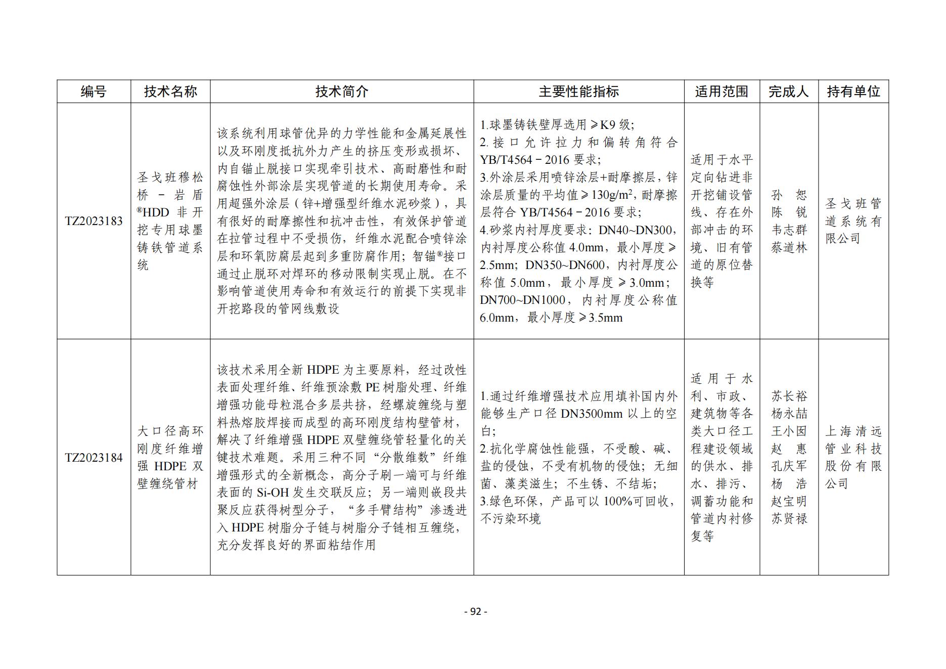提取自(92)2023年度水利先進(jìn)實用技術(shù)重點(diǎn)推廣指導(dǎo)目錄 - 副本_01.jpg