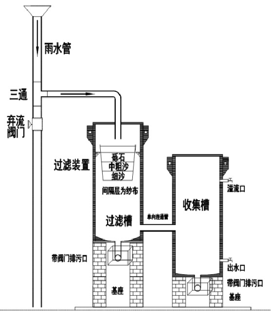 雨水過濾收集器3.jpg